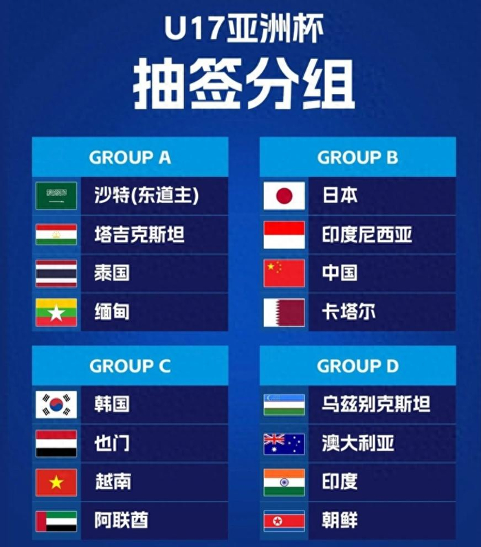 Leyu Sports-随着国足2-0卡塔尔 日本3-1印尼，U17亚洲杯排名：中国队第2晋级|印尼队|卡塔尔队|世少赛|卡塔尔足球队|卡塔尔男足_新浪新闻